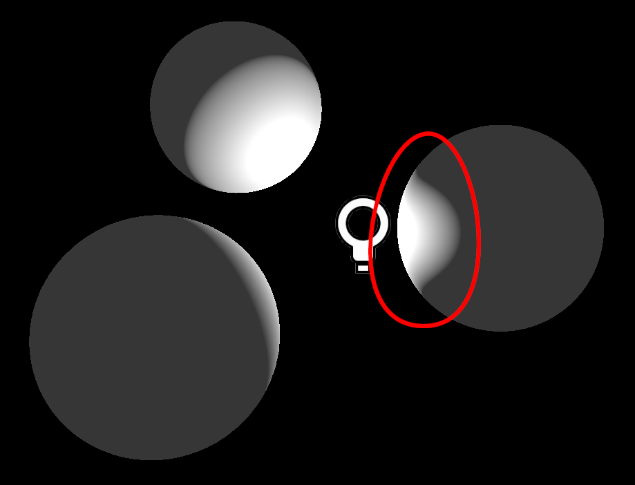 While the plane&rsquo;s normals are correct thanks to the shader, the 3D positions are not. This makes the shape of the received light look weird when the light source is close. Only the sphere on the right is fake.